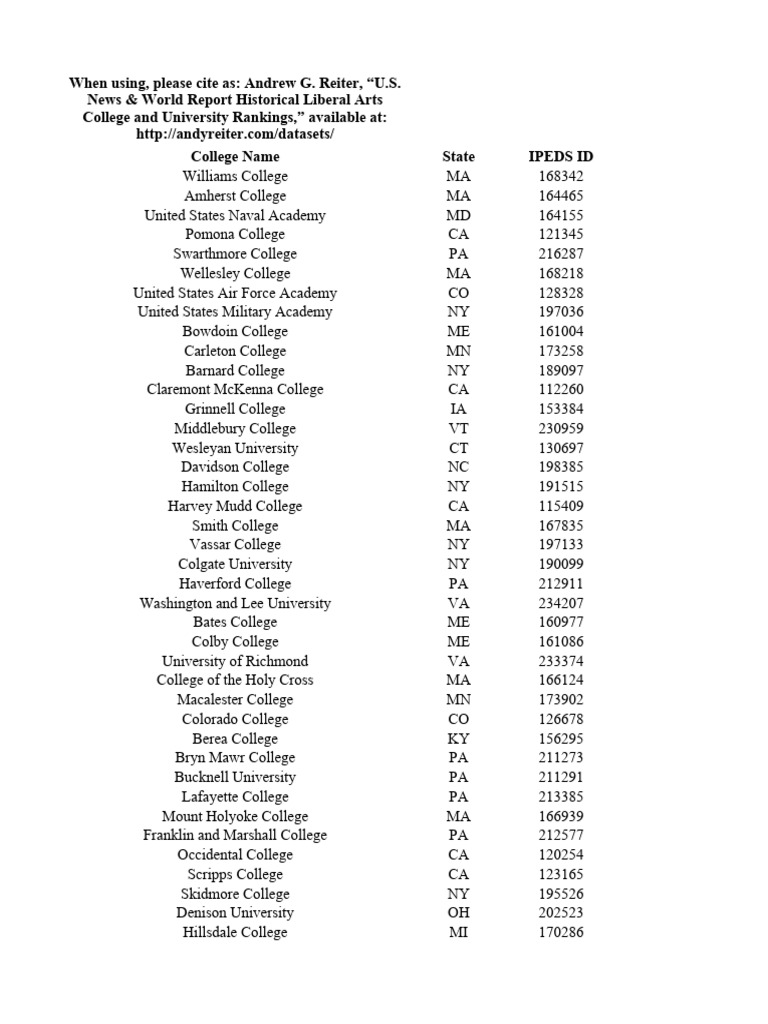 US News Rankings Liberal Arts Colleges Through 2024 Download Free PDF Christian
