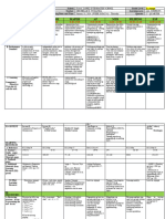 Grade 2 DLL All Subjects Q2 Week 8 Day 4