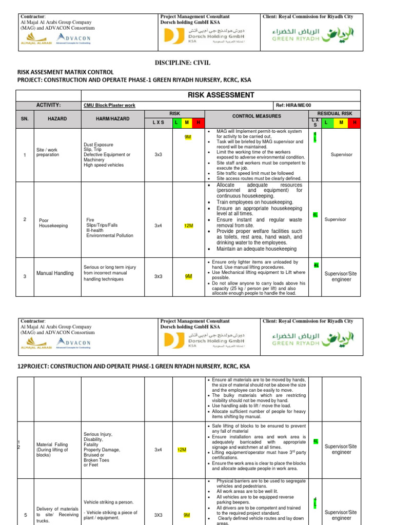 Civil Risk Assessment for Green Riyadh Project | PDF