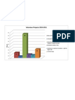 Volunteer Graph For Website