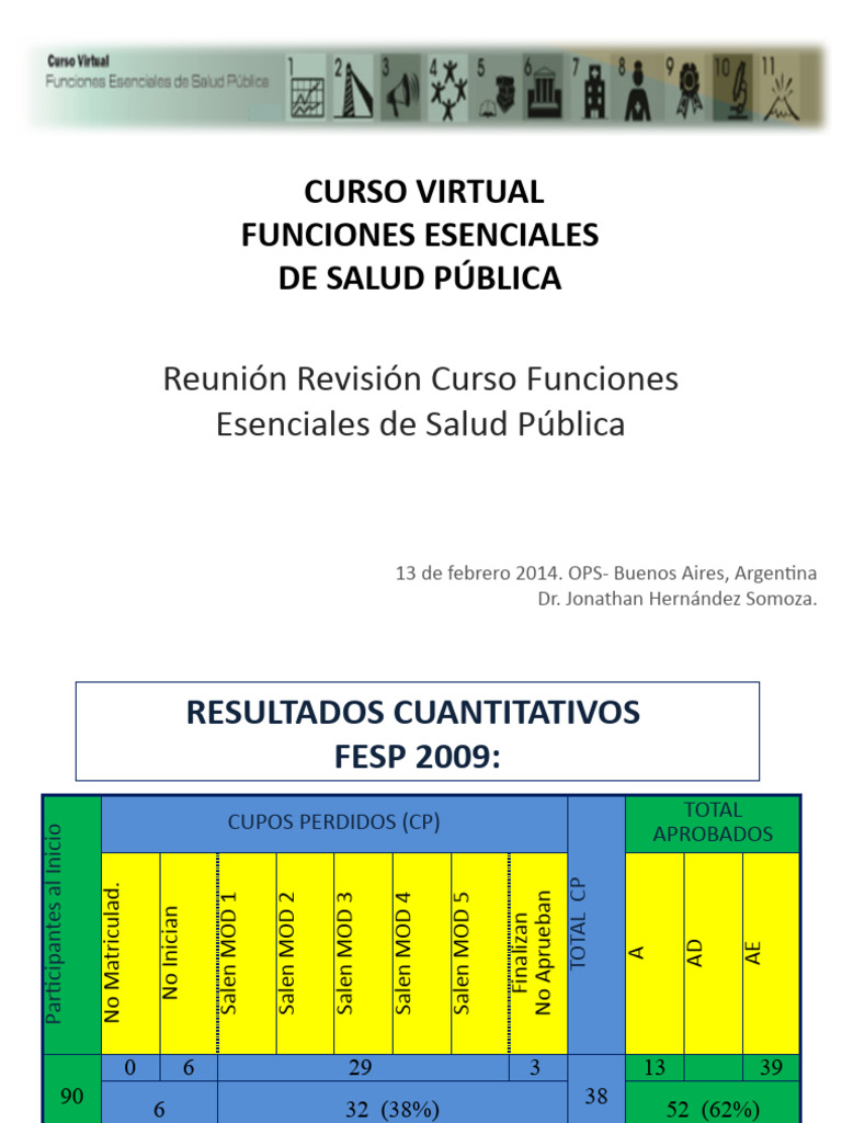 FESP 2014 Revision Resultados | PDF | Salud pública