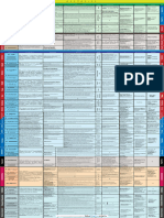 Tabla God de Microbiologia y Parasitologia