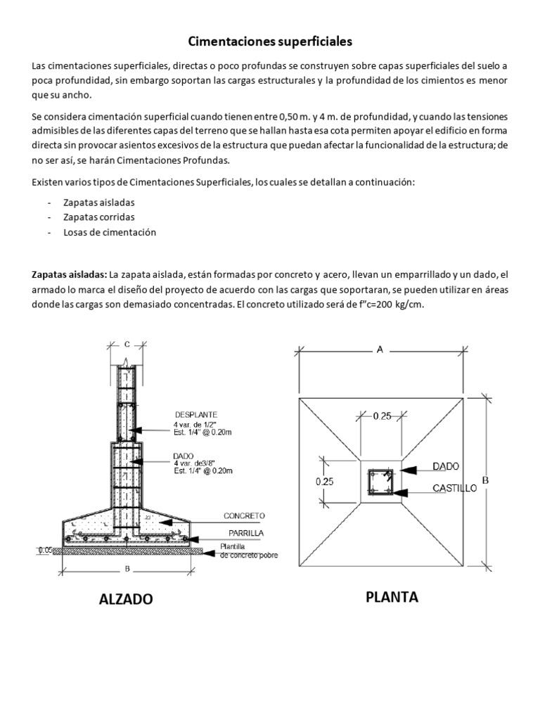 Cimentaciones Superficiales | PDF