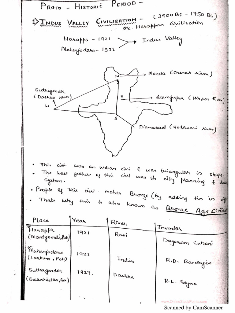 Ancient History Eng Full Class Notes | PDF