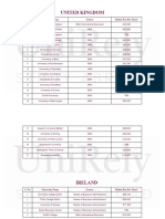 University List - Ankit Kumar Ojha - Sep - 24