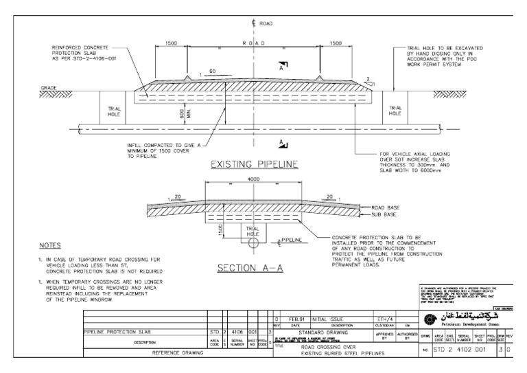 Ramp | PDF