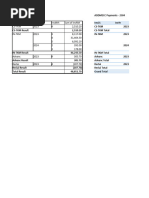 Uttar Pradesh Treasury Codes List | PDF | Dalit