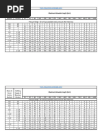 Water Pipe Sizing Chart