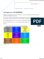 Delegación de eventos