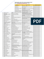 Data Peserta MOOC PPK Type C - Sudah POST TEST - 13 Februari 24 PDF