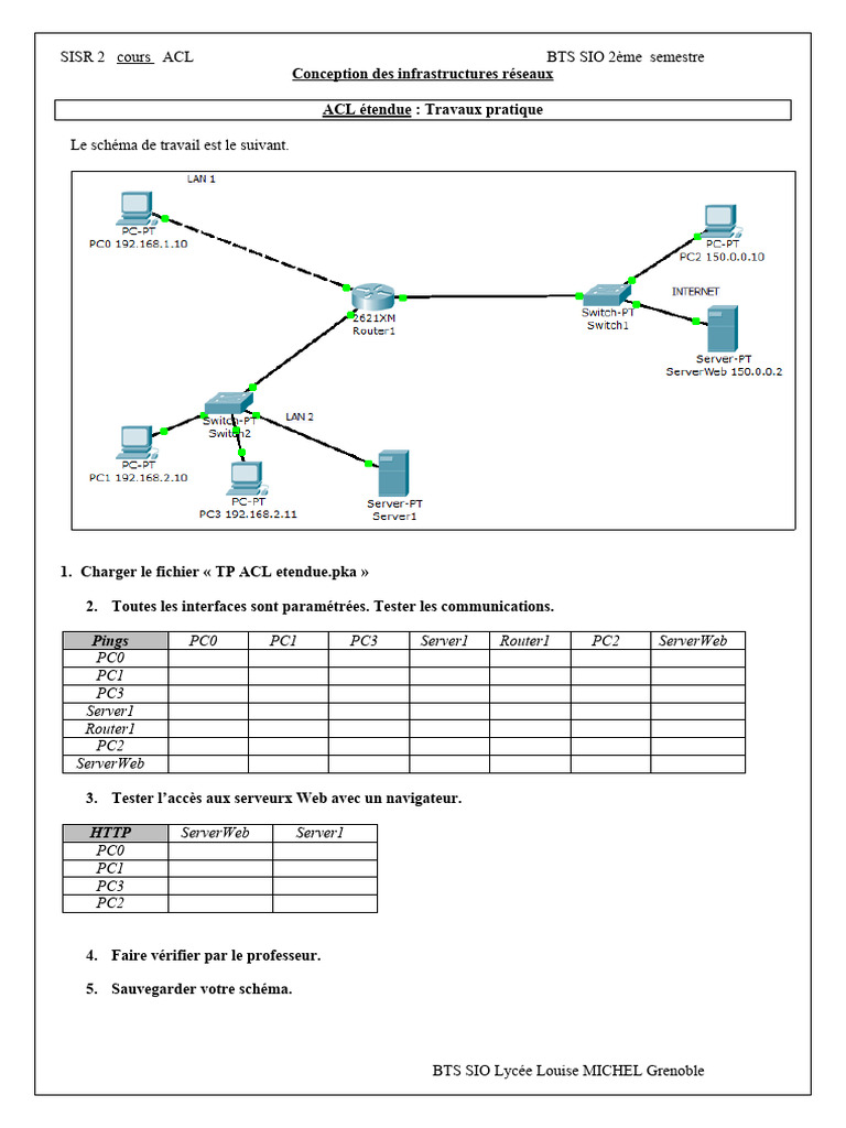 Travaux Pratiques sur ACL Réseau SISR 2 | PDF | Réseau informatique