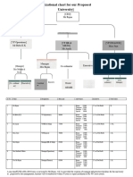 Example Company Organizational Chart