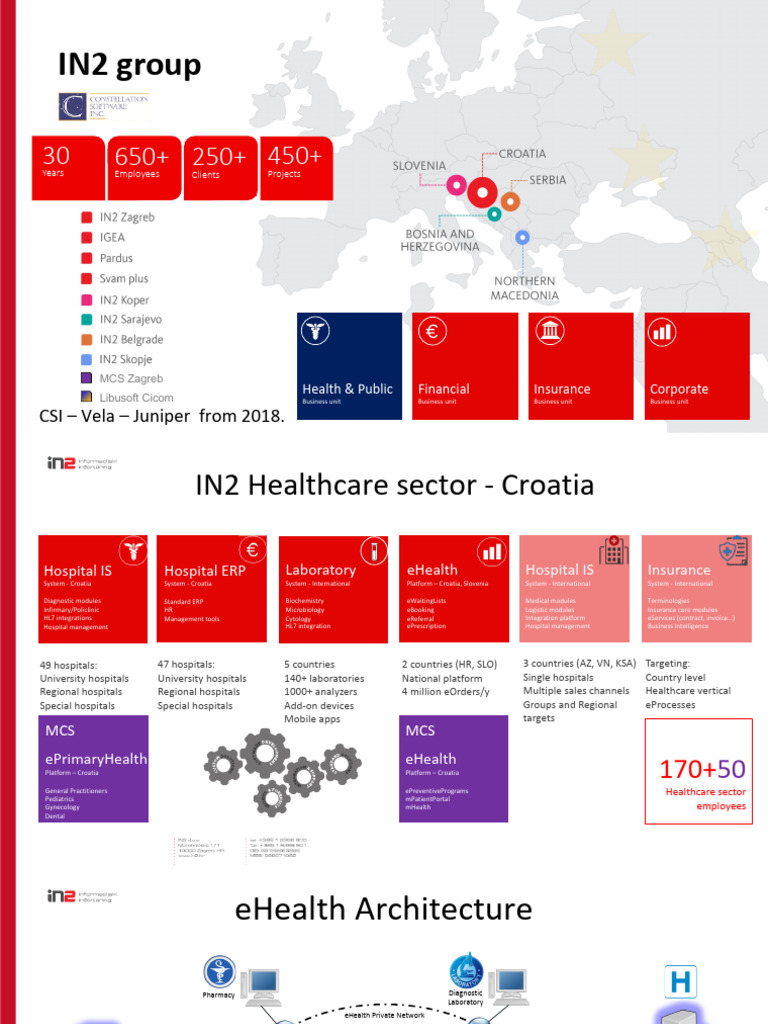 IN2 - Healthcare 2024 - 4 Slajda Intro | PDF