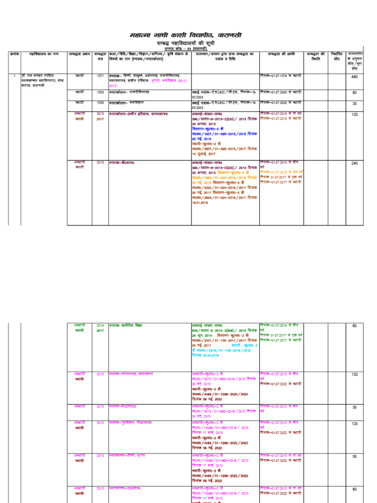 Academic Records Overview | PDF