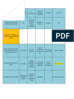 Indicateur de Performance Issu Du Contexte