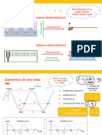 2.ondas Mecanicas (Teoría)