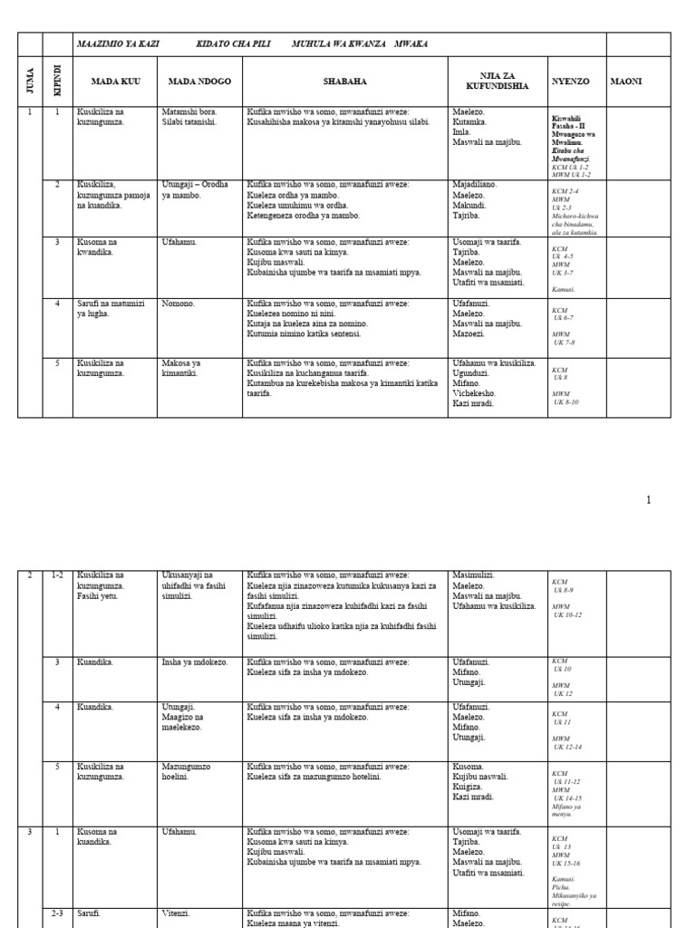 2024 kiswahili form 2 schemes of work pdf