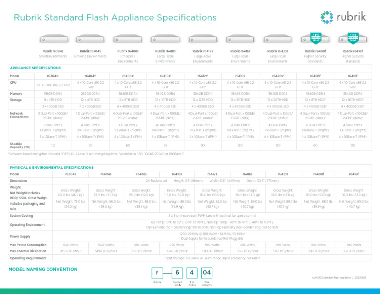 Spec Sheet Rubrik Appliance Specs r6000 PDF Solid State Drive Hard Disk Drive