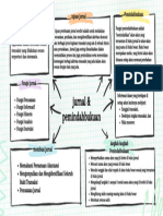 Doodle Sketch Marketing Mind Map Brainstorm