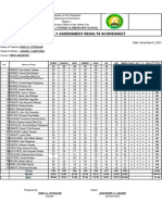 Grade 3 - Daffodil - Q1 Test Result