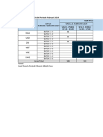 Jadwal IGD Personil Toko Periode Februari 2024 - Final