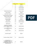 Hospital List of Pune