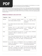 Unix Vs Linux - Javatpoint