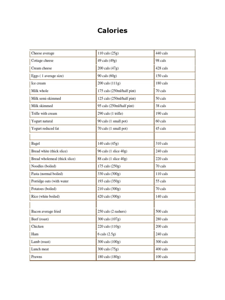 Caloric Values of Common Foods | PDF