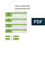 Hasil Klasmen Final Sma Putri