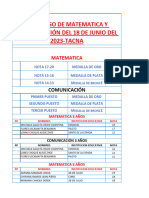 Tacna Resultdos 18 de Junio