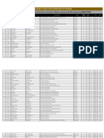 1st Approved List of Matric Pass Class (2022), Policy 2022-23