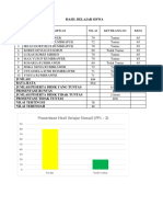 Hasil Belajar Siswa