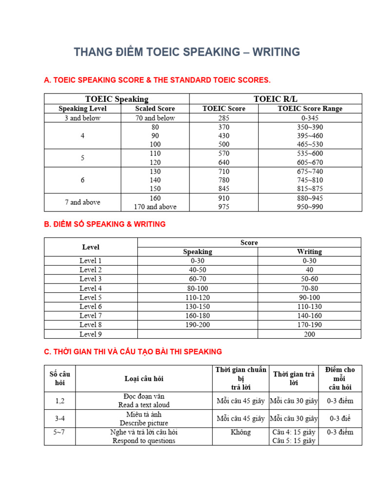 THANG ĐIỂM TOEIC SPEAKING | PDF