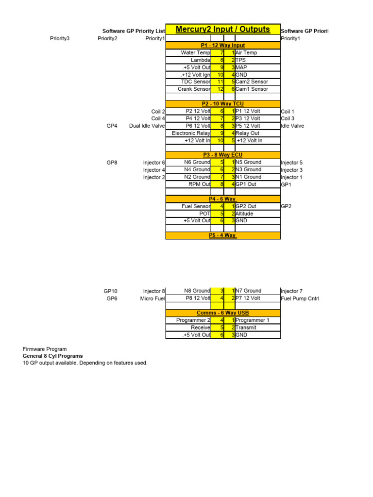 Mercury2 8cyl GP Output Priority Layout | PDF | Vehicle Technology ...