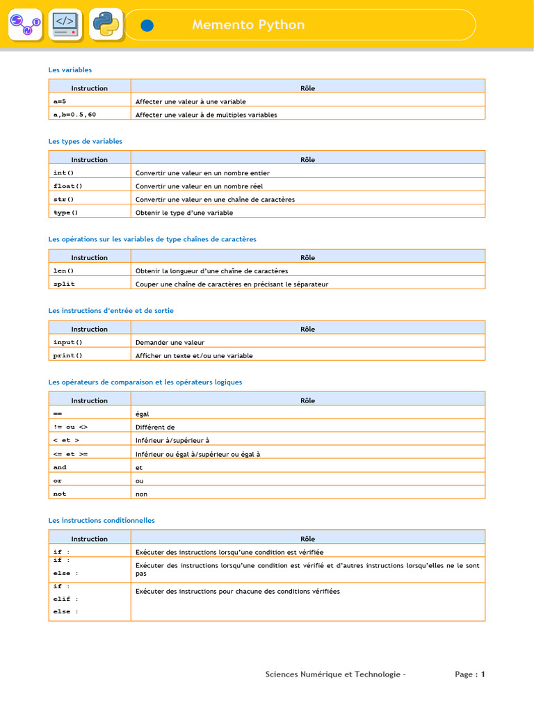 Guide complet des bases de Python | PDF | Structure de contrôle ...