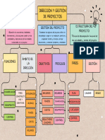 Mapa Conceptual Tema10