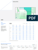 ESG Reporting Frameworks Metric Coverage