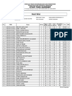 Daftar Nilai Manajemen Pendidikan 2B