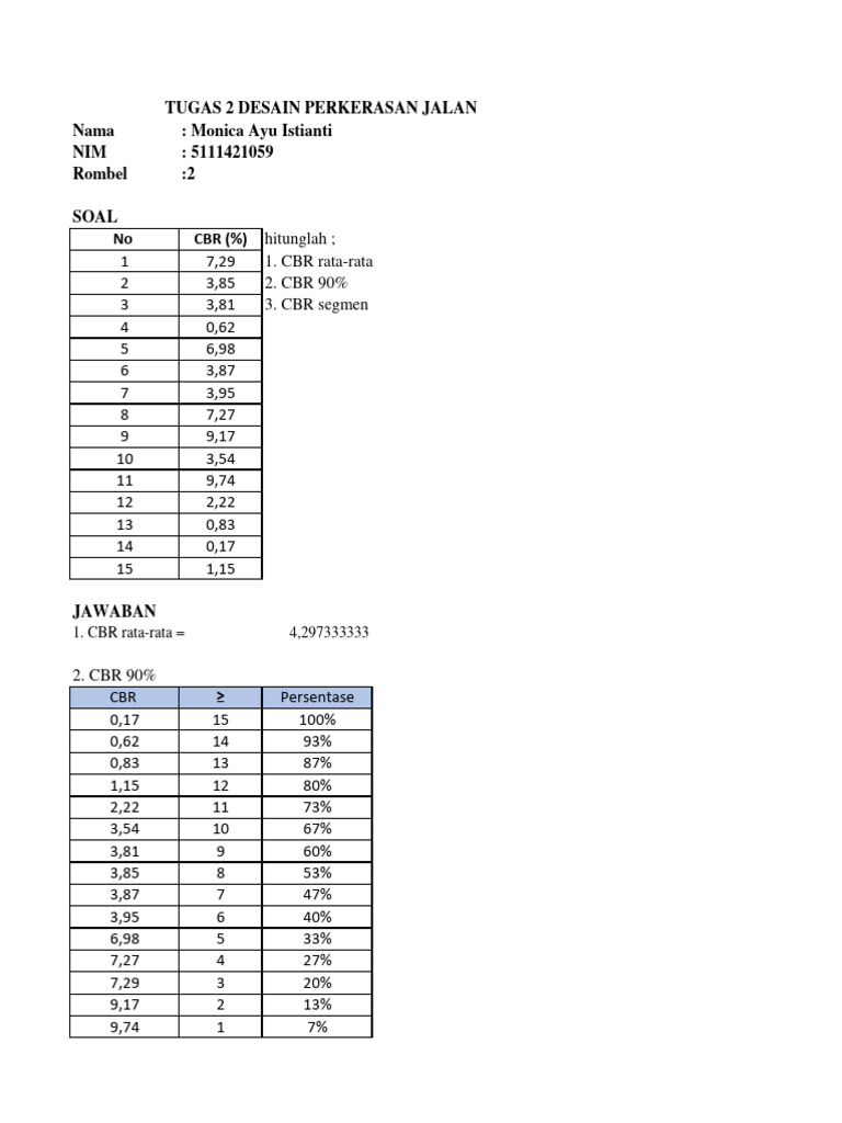 Desain Perkerasan Jalan Pdf