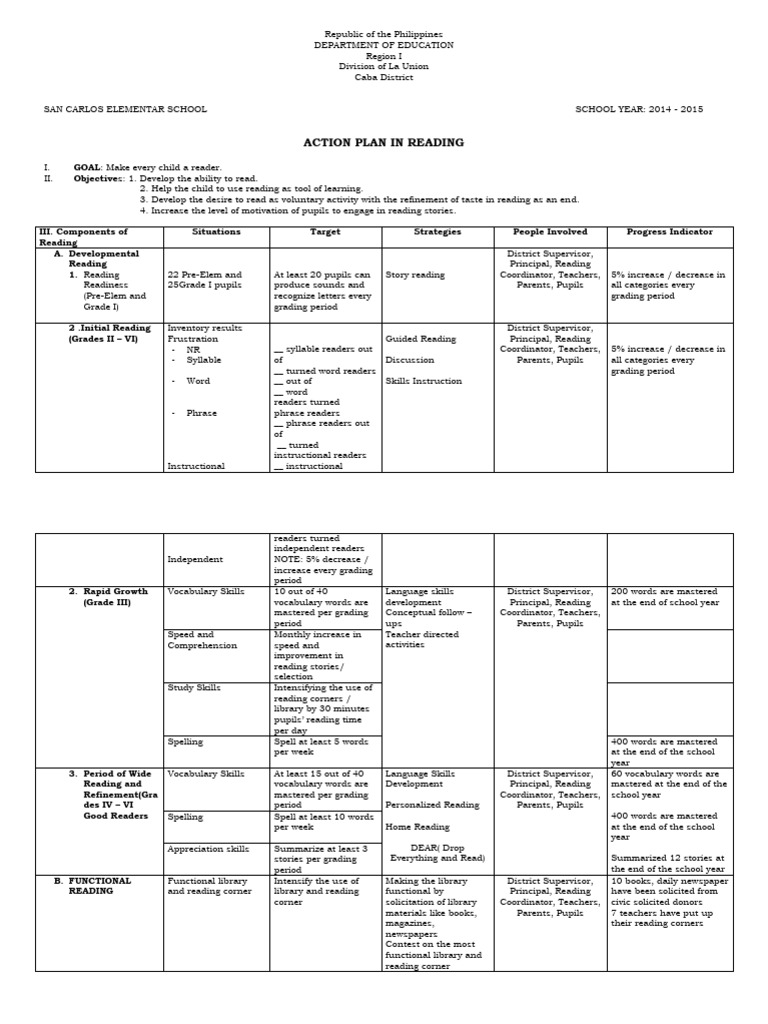 Action plan in reading goal make every child a reader objectives 1