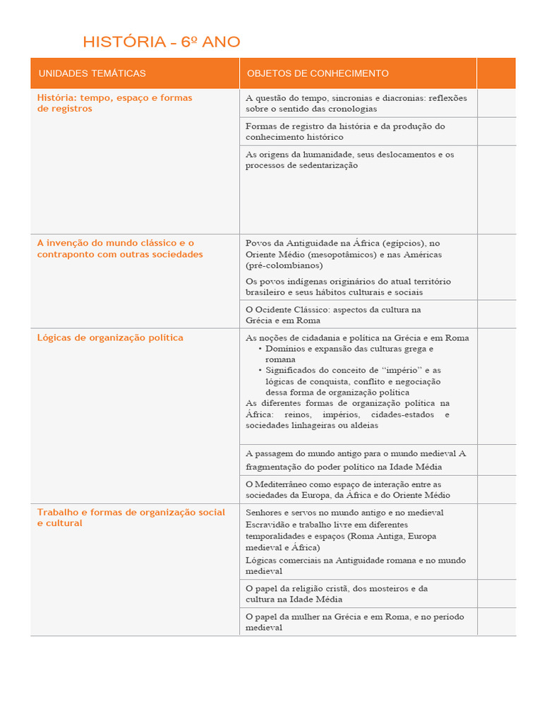 Conteúdos de História para o 6º ao 9º Ano | PDF | Idade Média | Brasil