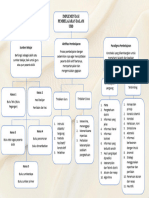 Kurikulum T6 Koneksi Antar Materi