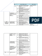 RPT Matematik T4