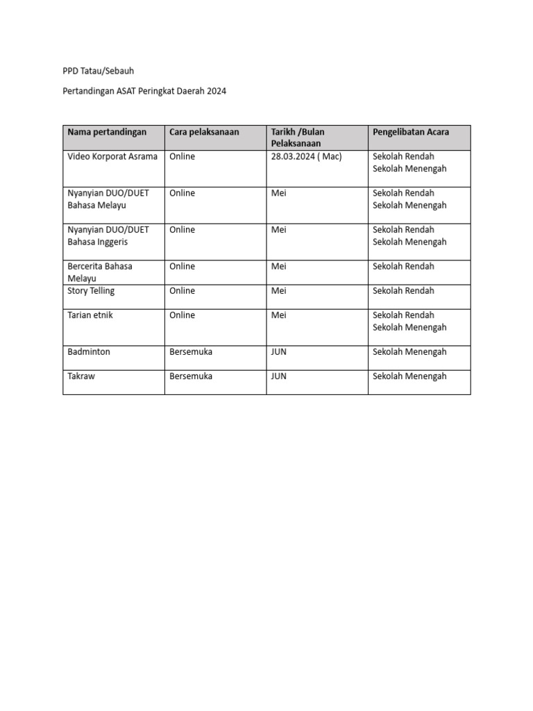 Pertandingan Asat Peringkat Daerah 2024 Ppd Tatau Sebauh Pdf