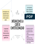 Integracion de La Corte de Constitucionalidad