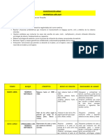 Planificacion Anual Matematica