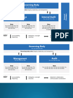 Audit Process