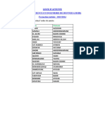 Master Msid TN Liste Attente 2023