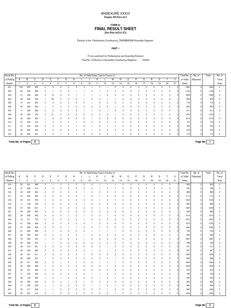 final-result-sheet-annexure-xxxvi-pdf-voting-political-corruption
