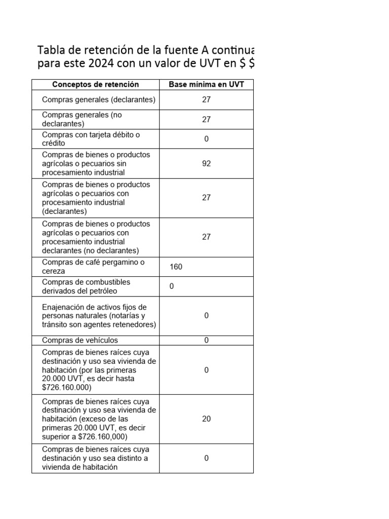 Tabla Retencion en La Fuente 2025 PDF Transporte